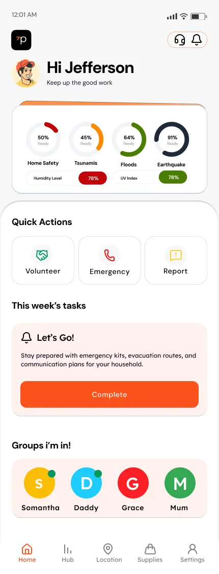 Dashboard Übersicht